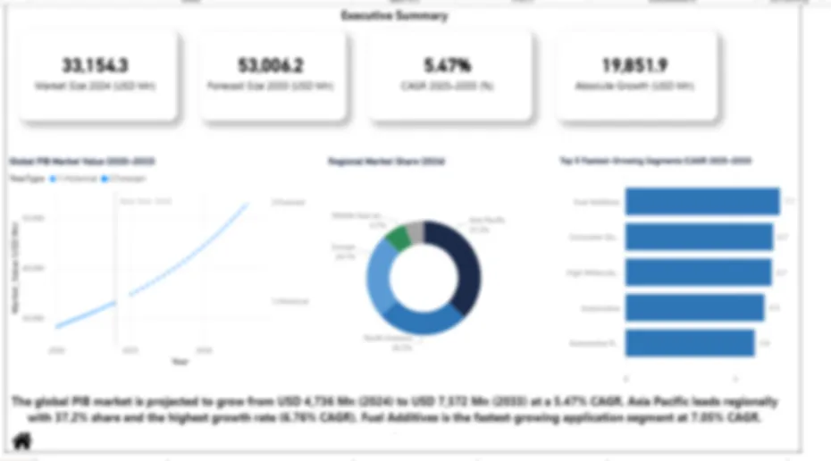 市場データ 可視化 ダッシュボード