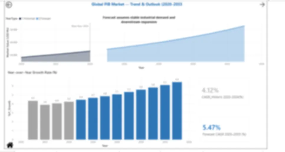 市場データ 可視化 ダッシュボード